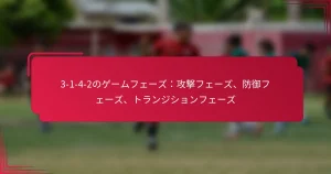 Read more about the article 3-1-4-2のゲームフェーズ：攻撃フェーズ、防御フェーズ、トランジションフェーズ